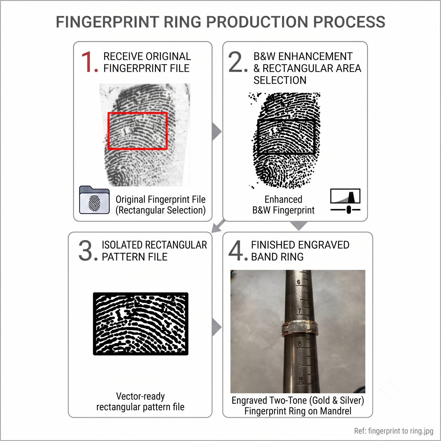 Fingerprint Stacking Rings — Mixed Metal Hammered Sterling & 14K Gold Filled