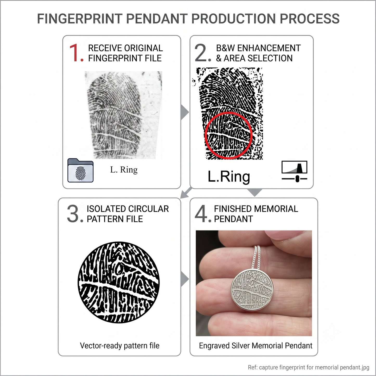 Fingerprint Disk Necklace — Sterling Silver Memorial Pendant