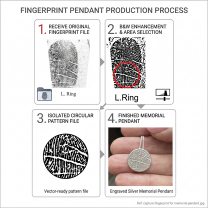 Fingerprint Disk Necklace — Sterling Silver Memorial Pendant