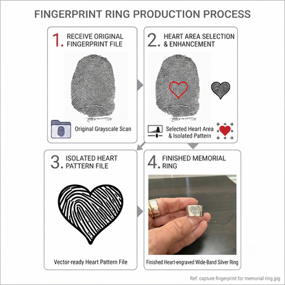 Wide Band Fingerprint Heart Ring — Sterling Silver, Optional Gold Plating