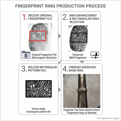 Fingerprint Stacking Rings — Mixed Metal Hammered Sterling & 14K Gold Filled