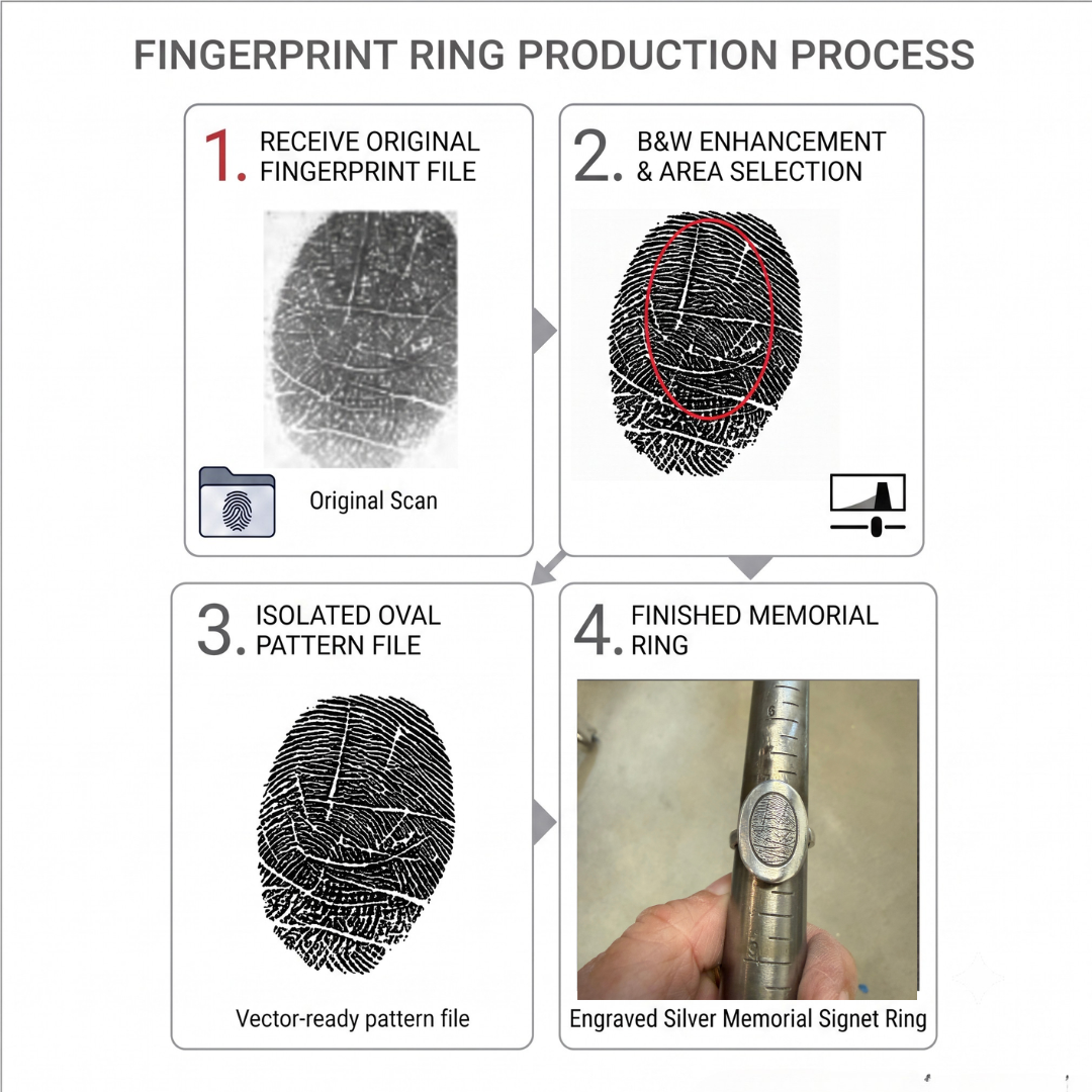 Oval Fingerprint Ring — Sterling Silver, Personalized Memorial